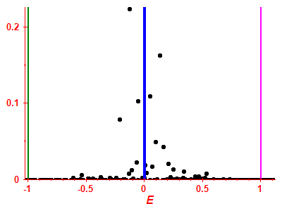 Strength function